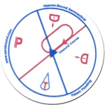 Holding Pattern Entry Template (HPET)