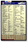 SureCheck Pro Aircraft Checklist